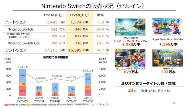 百年产品历程和颠覆性冲击九游会J9登陆任天堂的