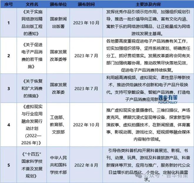 游戏智能操控设备行业细分市场调研及投资可行性分析报告j9九游会真人游戏第一品牌2024-2030年电子(图3)